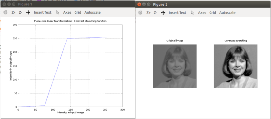 Figure 1 Figure 2 g z+ Z- -f* Insert Text Axes Grid Autoscale z+ z, t. Insert Text Axes Grid Autoscale Piece-wise linear tran