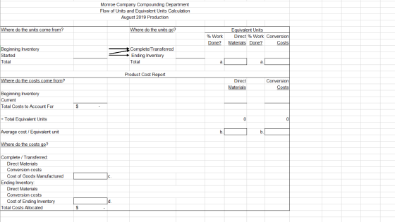 Monroe Company Compounding Department Flow of Units and Equivalent Units Calculation August 2019 Production Where do the unit