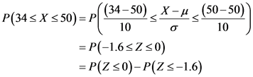 (34-50)x-(50-50)
P(34 s X
50)- P
10
10
P(-1.6sZ s0)
=P(Z s0)-P(Z-1.6)