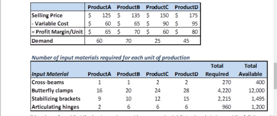 ProductA Products Product ProductD Selling Price 125 $ 135 5 150 $ 175 - Variable Cost 60 $ 65 $ 90 $ 95 = Profit Margin/Unit