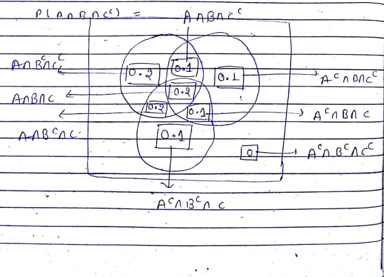 PIANRNC). AABAC fo-4 ACn onc -0.2 AnBnc 10.1- ACnBn C AABSOC f0.4