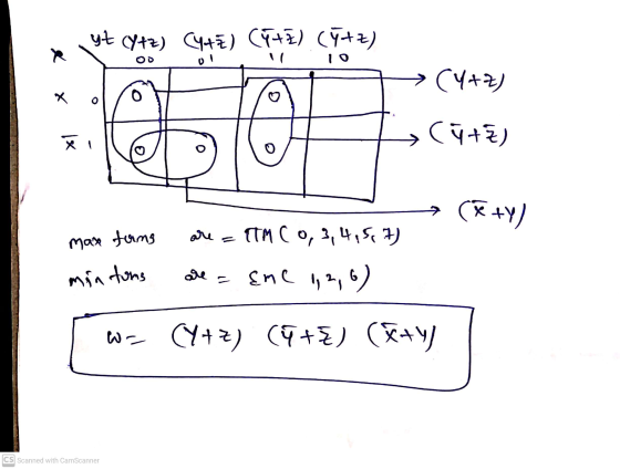 yt (Ytz) CYAE) (YTE) (ýtz) x ol (Y+z) x 10 (y+z) X 1 (+Y) are = maxe forms min tons TTM C 0,3,4,5,7) Eme 1, 2, 6) wa (Y+z) (9