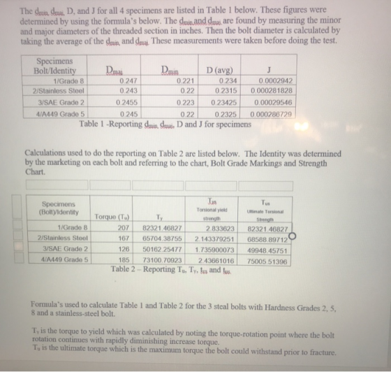 The doua mi. D, and J for all 4 specimens are listed in Table 1 below. These figures were determined by using the formulas b