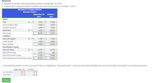 Required a. Prepare Brownlee Caterings balance sheet at September 30, 2015. b. Prepare the companys balance sheet at the cl
