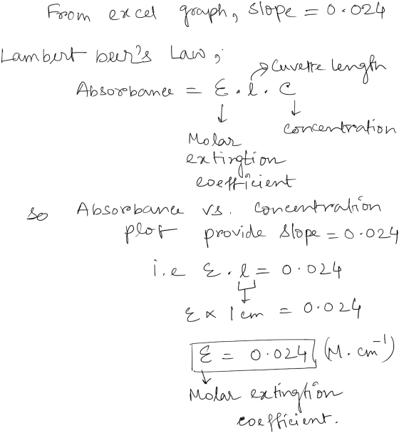 from excel graph, slope = 0.024 Lambert beers Law g 9 ocuvette length Absorbance = Eal.c Molar - concentration extingtion co