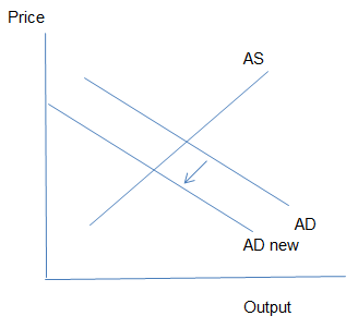 Price AS AD AD new Output