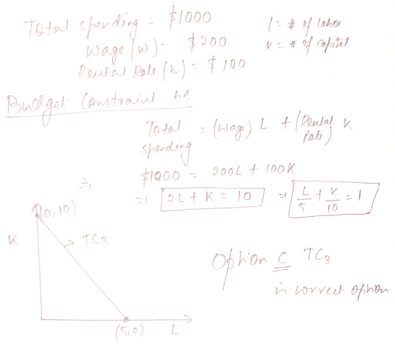 1- # of labo K = 4 of capital wage (w.) $200 Total spending 1000 Rental Rate (2) = $100 Brolgel Constraint be Total spend adi