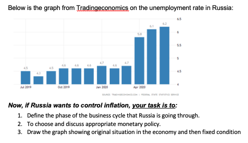 Below is the graph from Tradingeconomics on the unemployment rate in Russia: Jan 2020 Now, if Russia wants to control inflati