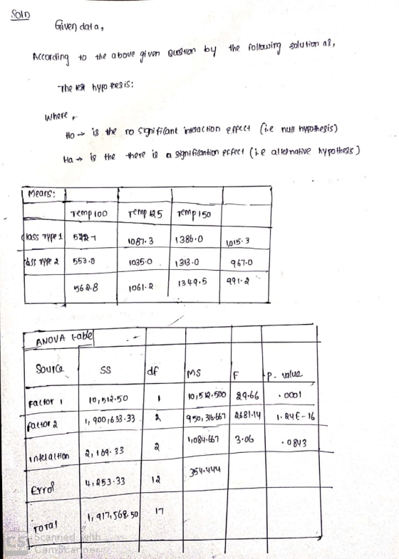 Soln Given data, the following solution 18, According to the above given Question by The Rest hypothesis: Where a Ho → is the