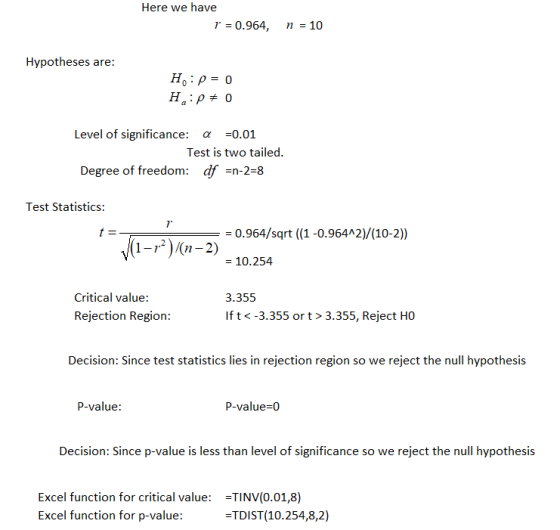 Here we have r = 0.964, n 10 Hypotheses are: Ho p 0 Ha p 0 Level of significance: 0.01 Test is two tailed df =n-2-8 Degree of