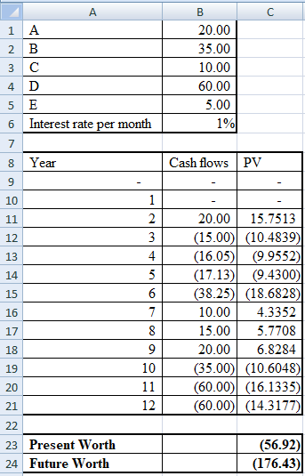 1 2 3 4 5 6 A B C D E Interest rate per month B 20.00 35.00 10.00 60.00 5.00 19 8 Year Cash flows PV 20.00 15.7513 (15.00) (1