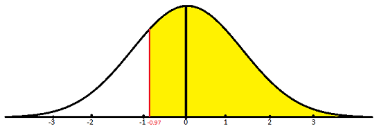 .2 1-0.97 0