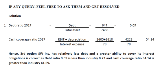 IF ANY QUERY, FEEL FREE TO ASK THEM AND GET RESOLVED Solution 1 Debt ratio 2017 = 0.09 Debt Total asset 647 7488 Cash coverag