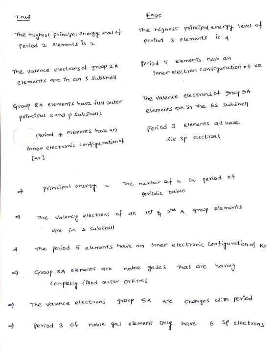 True False level of The highest principal energy level of Period 2 elements The highest principal energy period 3 elements is