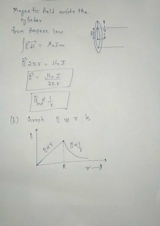 Magnetic field owside the linder from Ampere law cy SE M = Moton harr to I - Mo I B x 1 (6) Graph B vs r is B Bar R