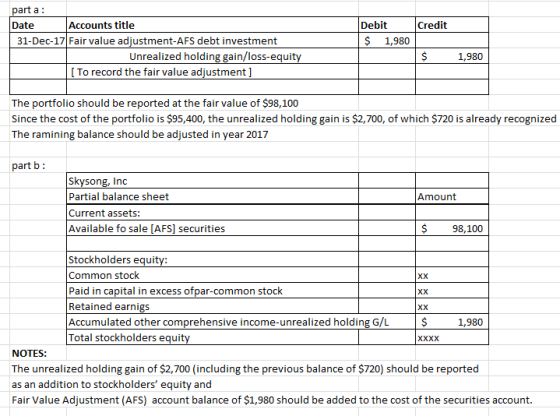 Credit part a: Date Accounts title 31-Dec-17 Fair value adjustment-AFS debt investment Unrealized holding gain/loss-equity [T