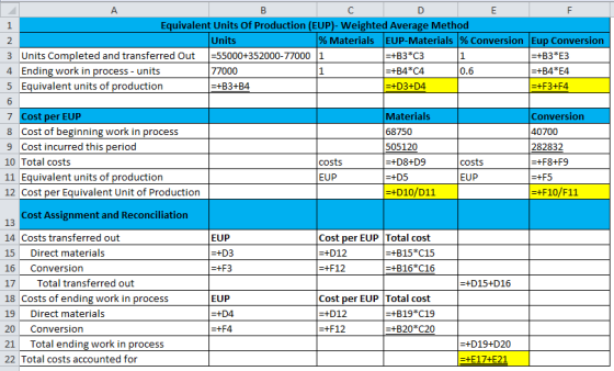 А B с D E F 1 Equivalent Units Of Production (EUP)- Weighted Average Method 2 Units % Materials EUP-Materials % Conversion Eu