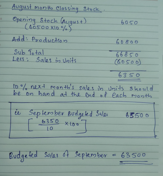 - 6050 August month Clossing stock . Opening Stock (August) (60500 X10%) Add: Production Sub Total Less: Sales in Units 60800
