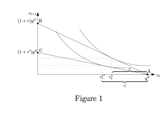 Ct+1 Figure 1