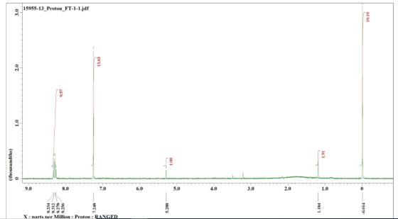15955-13_Proton_FT-1-1.jdf 3.0 19.19 9ET 2.0 1.0 (thousandths) 9.0 8.0 7.0 5.0 4.0 3.0 2.0 1.0 5.288 FRIT -0.014 of X: narts