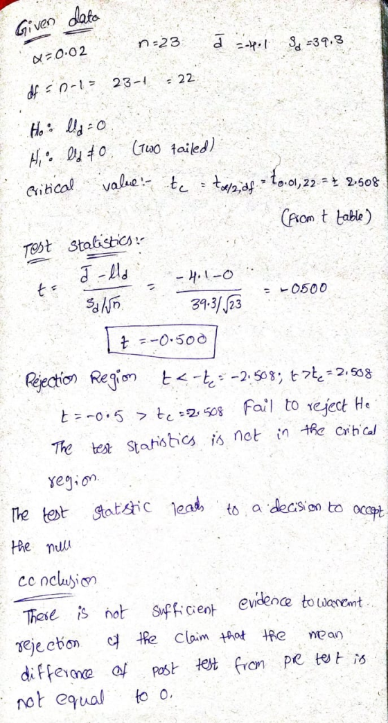 Given data n-23 d 3-2.1 $c-39.8 N=0.02 .22 df 0-1-23-4 Ho lldo Ho llato (Two failed) Britical value.- ite : twadf to.cu, 22 =