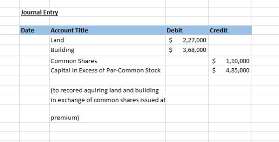 Journal Entry Date Credit Account Title Land Building Common Shares Capital in Excess of Par-Common Stock Debit $ 2,27,000 $