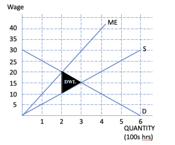 E----- ---- ME -- ! +- - -*---* + -- H---+----+ ! * ------- --- - ---- DWL -- --*-*-+ -- KI iz 1 2 3 4 5 6 QUANTITY (100s hrs