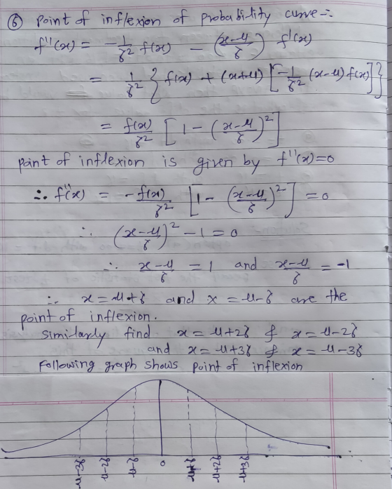 6 point of inflexion of probability of (21) = - + flors real - 2 firme) + (acties curre free) 72 1814) fcy? M pant of inflex