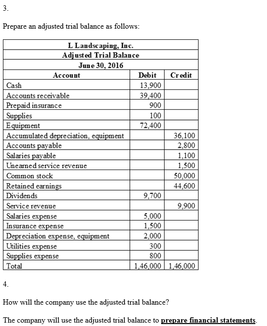 3. Prepare an adjusted trial balance as follows: L Landscaping, Inc. Adjusted Trial Balance June 30, 2016 Account Debit Credi