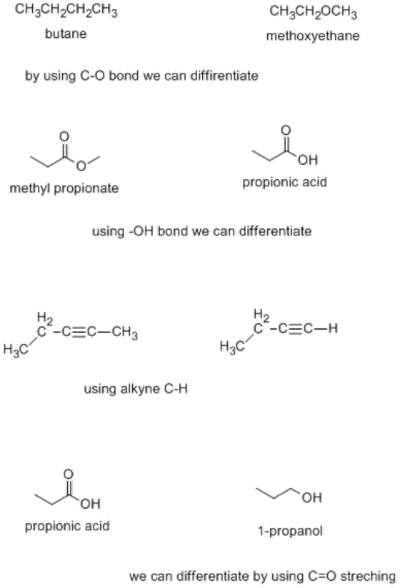 CH CH2CH CH CH CH2OCH butane methoxyethane by using C-O bond we can diffirentiate он propionic acid methyl propionate using -