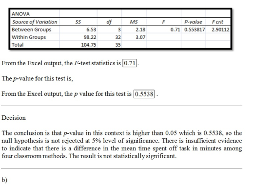 df F ANOVA Source of Variation Between Groups Within Groups Total P -value 0.71 0.553817 F crit 2.90112 SS 6.53 98.22 104.75