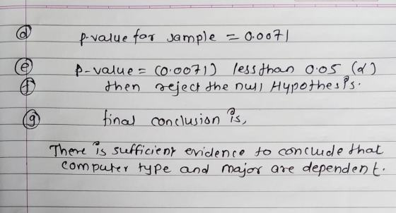 p-value for sample = 0.0071 p-value = cooo71) less than 0.05 (d) then seject the null Hypothesis. final conclusion is, 09 The