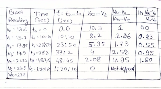 | Buset Time It to-to Voo-Ve Veo-vo Reading (see) (eo) Vos-Vt No = 13.6 to 0 0.0 L 10.3 1 M = 15.7.14,- 10:10 10:10 | 8.2 2.2
