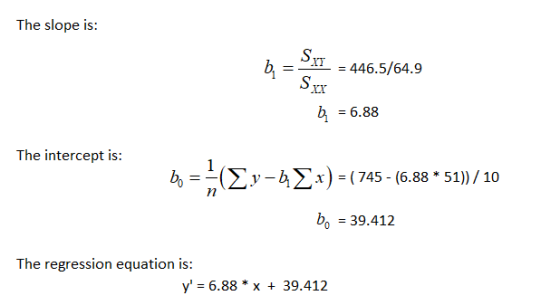 The slope is: 446.5/64.9 b =6.88 The intercept is: 1 bo 4-Σ-4Σ:) - = ( 745 - (6.88 * 51))/ 10 bo = 39.412 The regression equa