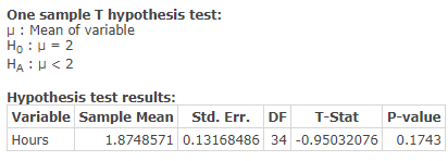 One sample T hypothesis test: : Mean of variable Ho: M = 2 HA: <2 Hypothesis test results: Variable Sample Mean Std. Err. DF