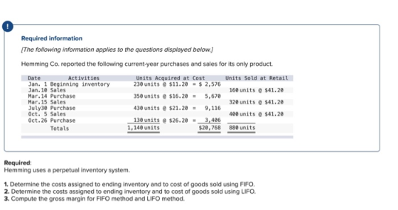 Required information (The following information applies to the questions displayed below.) Hemming Co. reported the following
