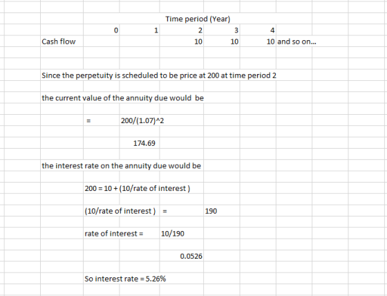 Time period (Year) 3 10 10 Cash flow 10 and so on... Since the perpetuity is scheduled to be price at 200 at time period 2 th
