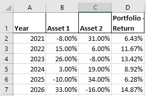 A B C 1 Year Asset 1 2021 -8.00% 2022 15.00% 2023 26.00% 2024 3.00% 2025 -10.00% 2026 33.00% Asset 2 31.00% 6.00% -8.00% 19.0