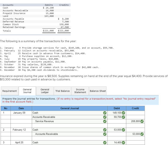 Credits Debits $ 26,100 16,900 15,000 163,000 Accounts Cash Accounts Receivable Prepaid Insurance Land Accounts Payable Defer