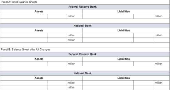 Panel A: Initial Balance Sheets Federal Reserve Bank Assets Liabilities million million National Bank Assets Liabilities mill