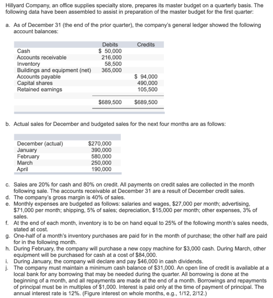 Hillyard Company, an office supplies specialty store, prepares its master budget on a quarterly basis. The following data hav