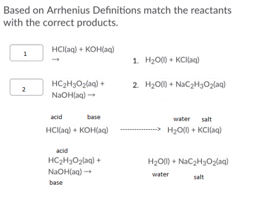 Based on Arrhenius Definitions match the reactants with the correct products. HClaq) + КоН(аq) 1 1. На0) + КСlaq) HC2НЗ02(aq)