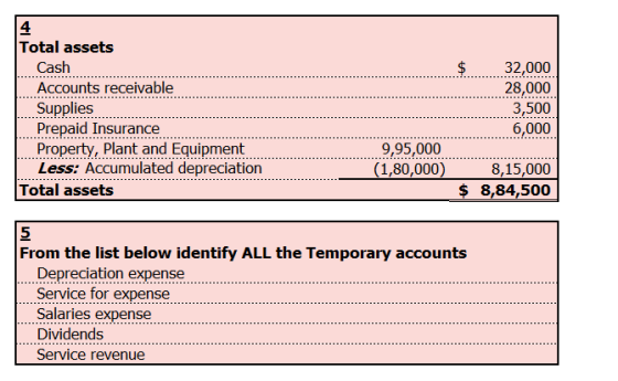 Total assets Cash Accounts receivable Supplies Prepaid Insurance Property, Plant and Equipment Less: Accumulated depreciation