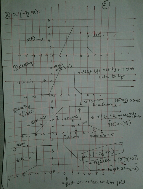 4 uri petti 个 P4f or time old