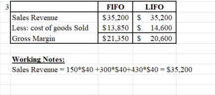 Sales Revenue Less: cost of goods Sold Gross Margin FIFOLIFO $35,200 $ 35,200 $13,850 $ 14,600 $21,350 $ 20,600 Working Notes