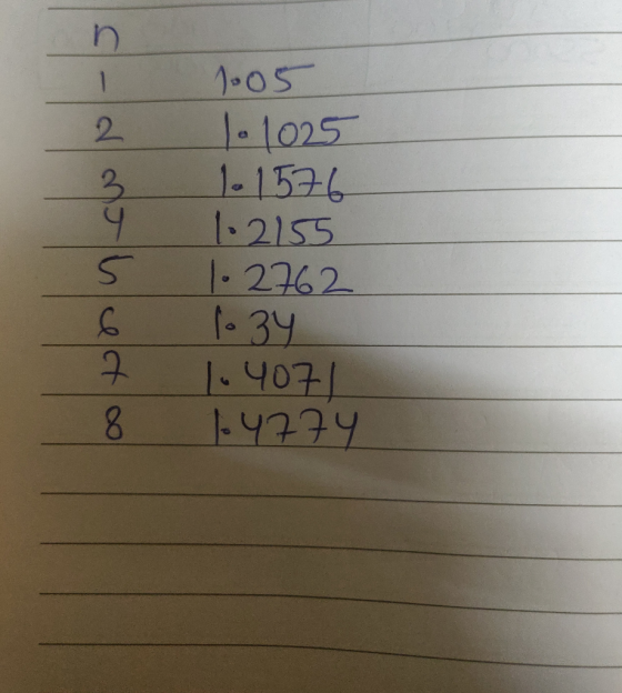 1.05 161025 1.1576 1.2155 1. 2762 1.34 1.4071 1.4774 6 7 8