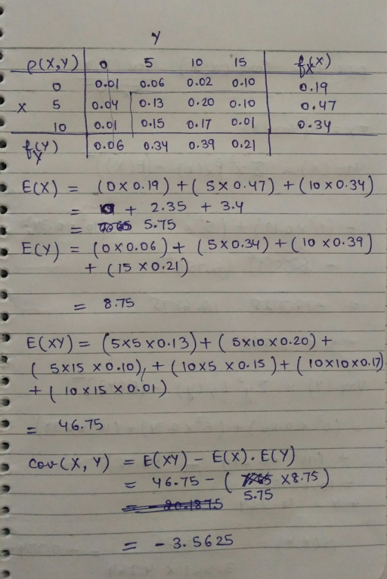 x) | 0.01 0.06 0.02-0-10 | 0,19 o.47 ㄨㄧㄧ-5. 10.dYIO-13 0,20 0-10 lo | o.ollo.l5 0.17 0.01 toy)一10.06-031-0.39 o.21 σ.t 2.35 +