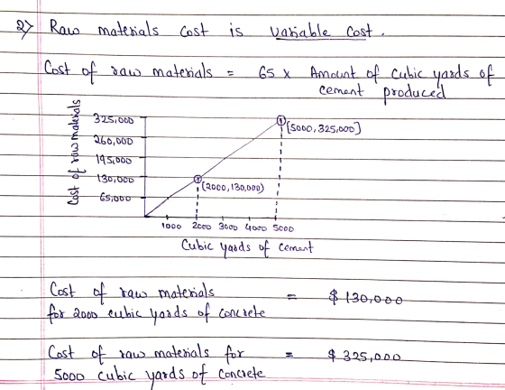 @> raw materials cost is variable cost, Cost of daw materials 65 x Amount of cubic yards of cement produced 325.000 (5000,325