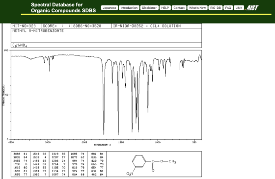 Spectral Database for Organic Compounds SDBS Japanese Introduction Disclaimer HELP Contact Whats New RIO-DB FAQ LINK. MIST S