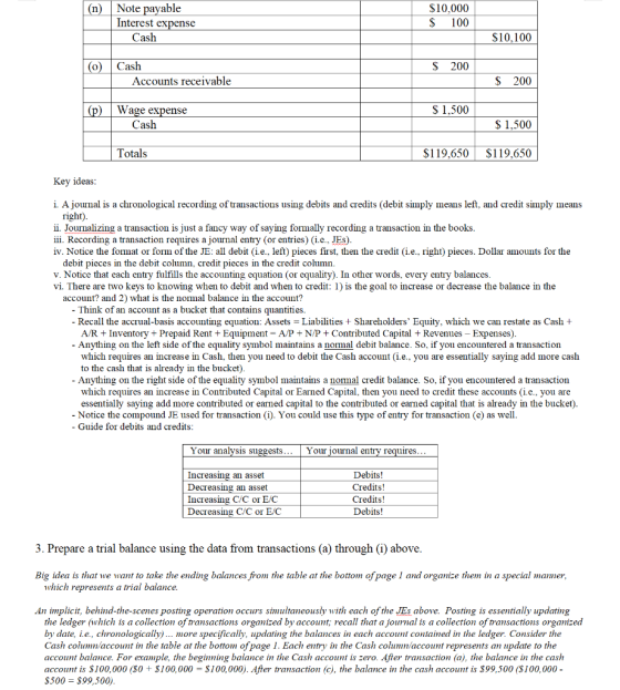 (n) Note payable Interest expense Cash $10,000 $ 100 $10,100 o) $ 200 Cash Accounts receivable $ 200 (p) $ 1.500 Wage expense